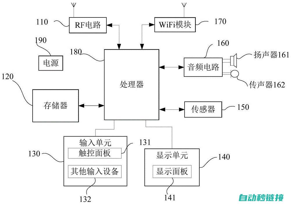 屏蔽程序对机器人性能有何影响？ (屏蔽程序对机械的影响)