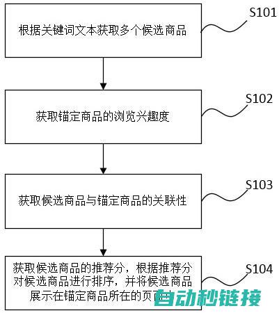 从选型到操作全面解析 (从选型到操作的游戏)