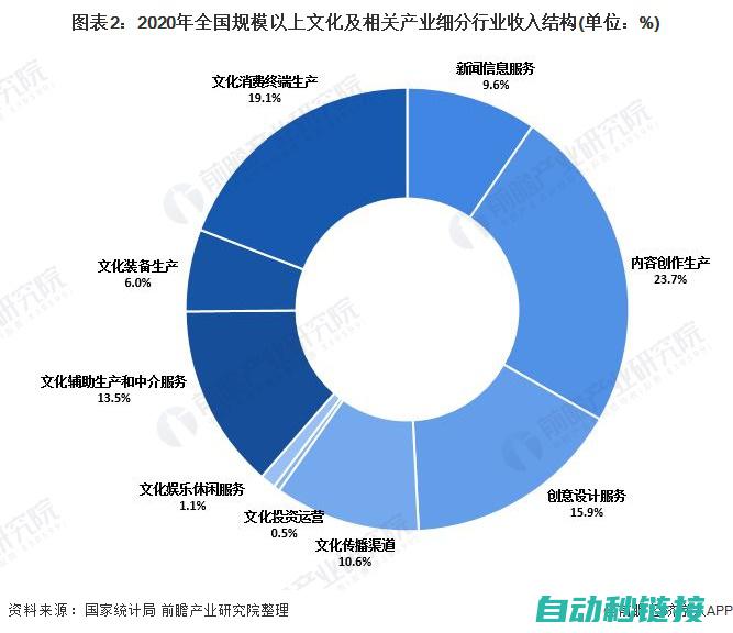 行业应用趋势及前景展望 (行业应用趋势有哪些)