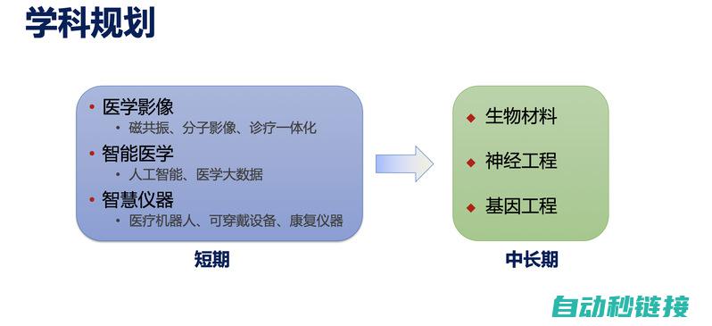 多课程多选择题怎么做