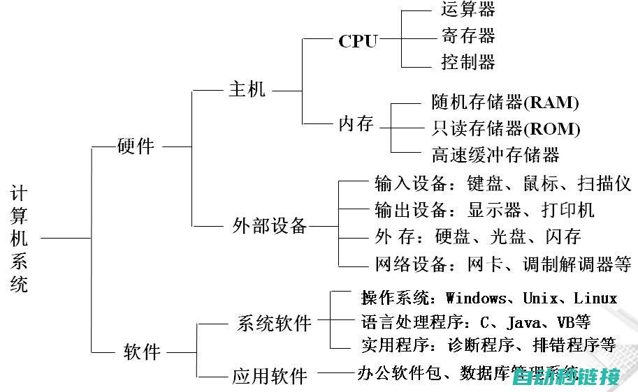 从原理到实现，全方位解析！ (实现原理怎么写)