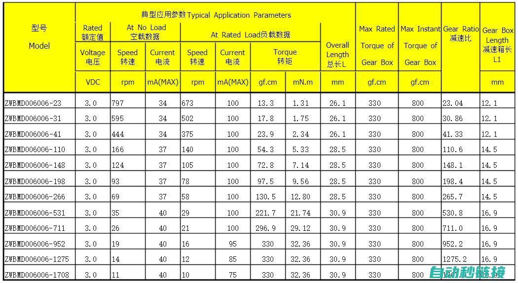 电机运行特性分析 (电机运行特性曲线)