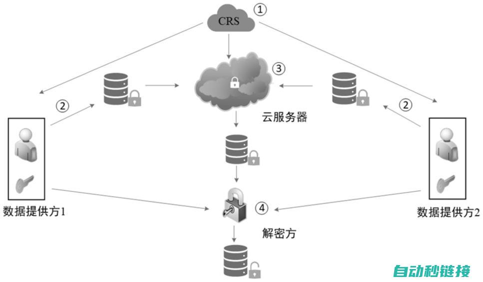 基于不同需求的定制PLC程序设计解析 (基于不同需求的目标规划lingo软件)