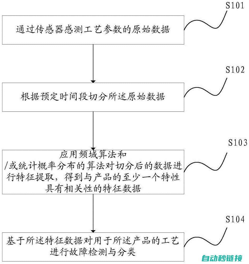 故障排查与解决措施