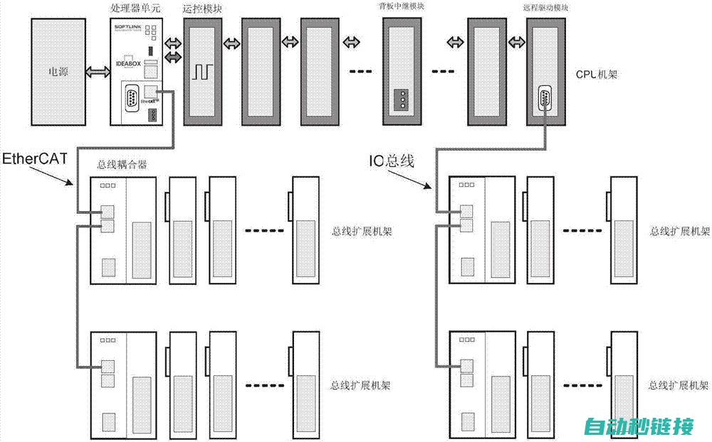 PLC控制原理解析 (plc控制原理图怎么画)