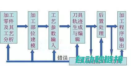 程序输入步骤及操作 (数控机床程序输入步骤)