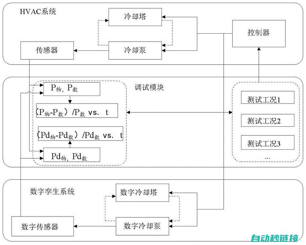 五、调试与测试 (调试方法有哪五种)