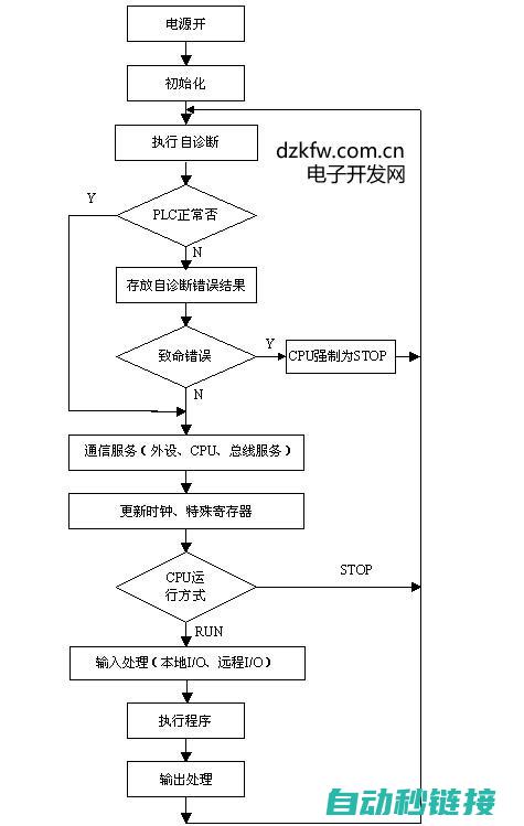 PLC程序在泵循环运行中的应用与实现 (plc程序在哪个模块上)