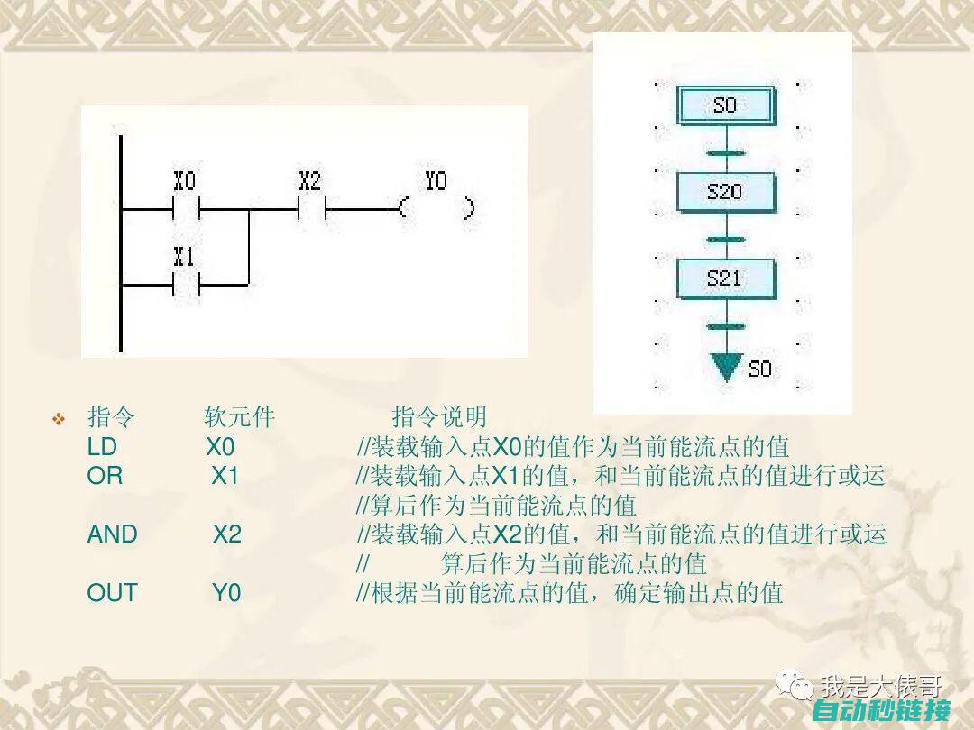 探究PLC在烧水系统中的应用 (plc在工程应用中的探究与思考)