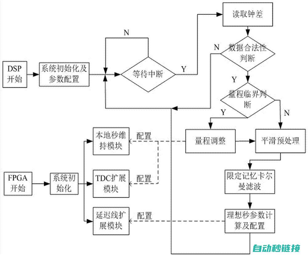 让你的程序迁徙无障碍，博图移植技巧大解析 (让你的程序失去焦点)