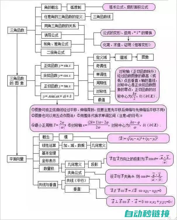 深入了解基础操作技能，成为专业电工不遥远 (深入了解基础知识)